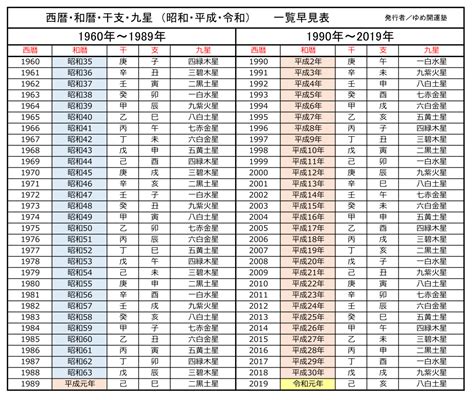 癸午年|干支